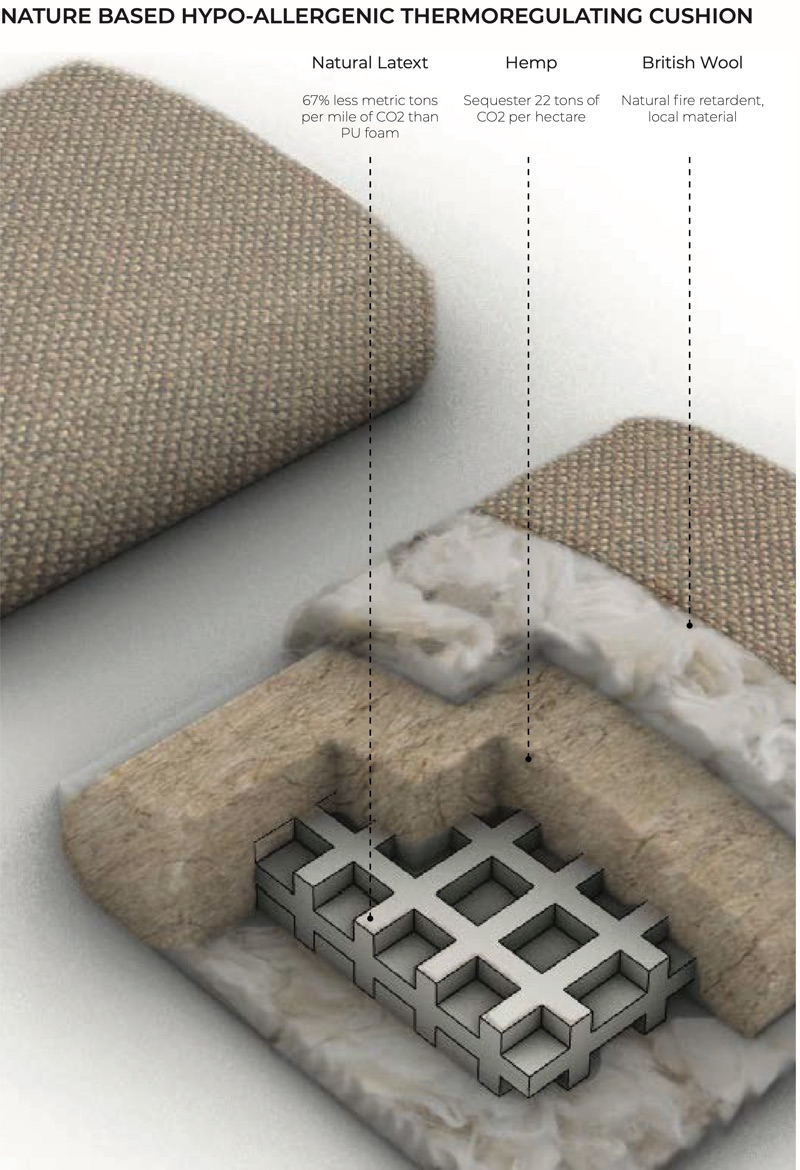 Cut-away cushion render labelled natural latex, hemp and British wool