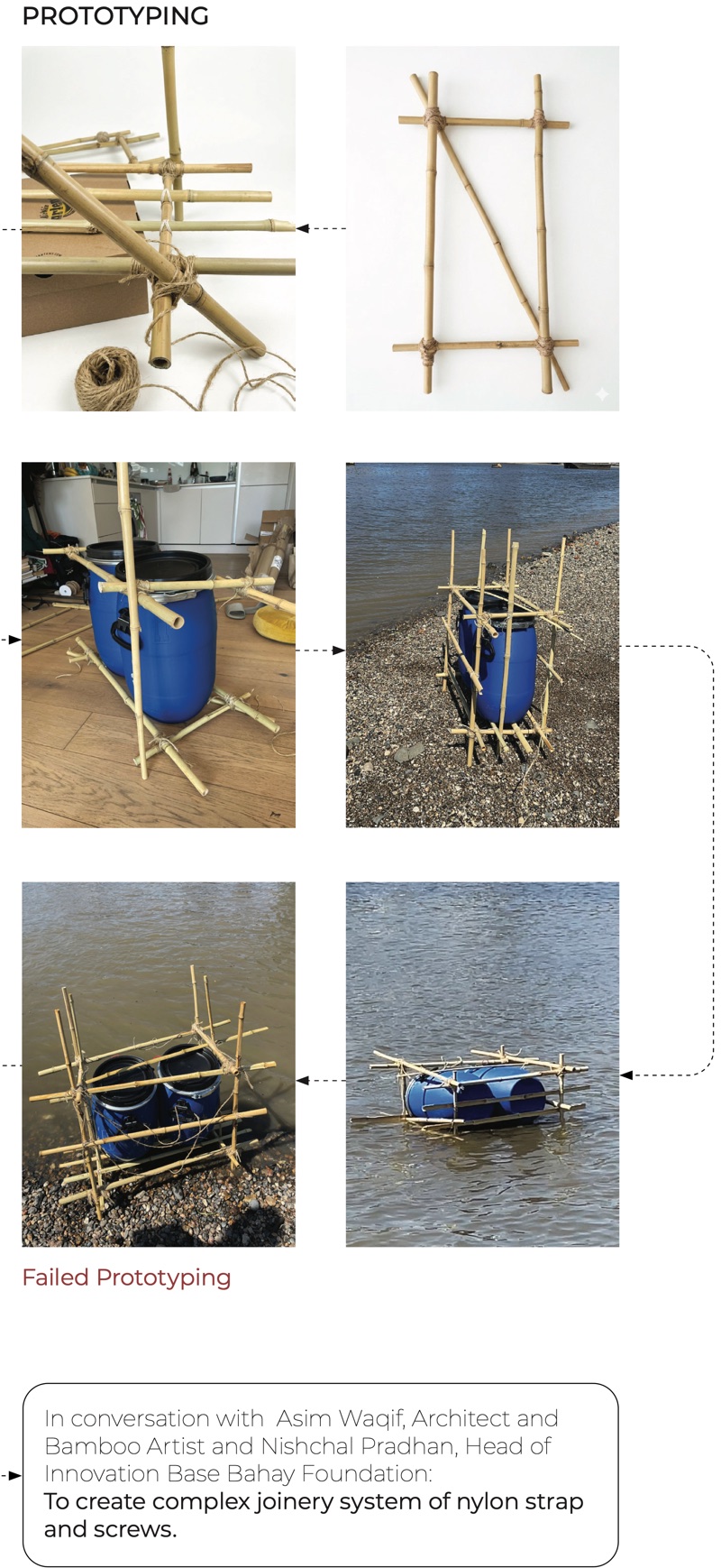 Six photos of bamboo and barrel prototypes, on a floor, a river bank and in the water, linked by arrows