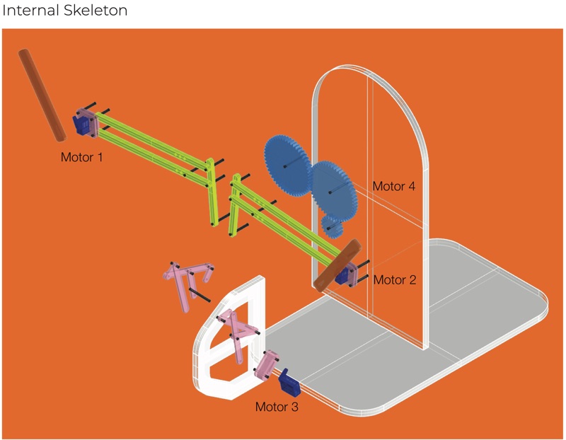 Drawing of the sculpture's internal frame with motors 1 to 4 labelled