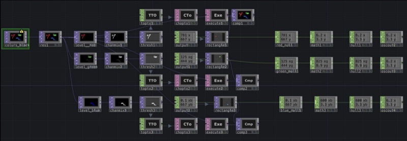Screenshot of a node network in TouchDesigner