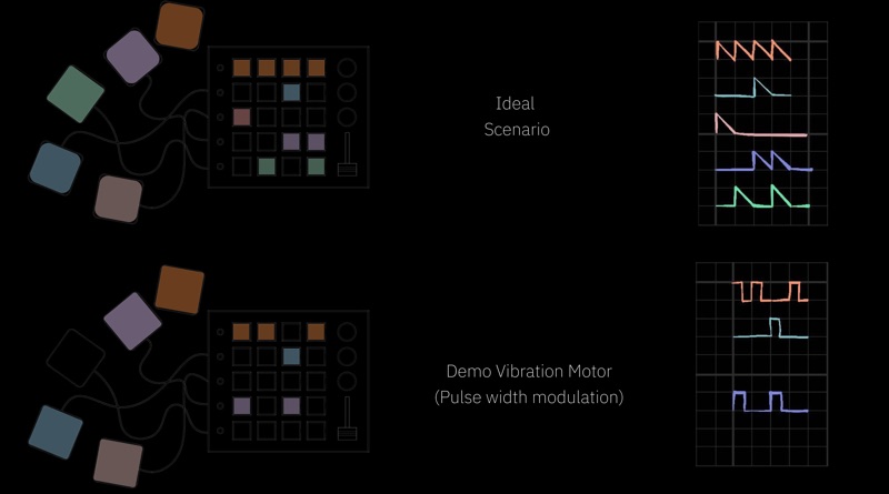 Two sequencer patterns beside their waveforms: smooth ideal pulses above, square demo pulses below